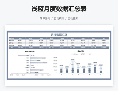 浅蓝月度数据汇总表