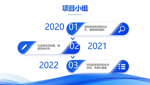 蓝色大气年终工作总结汇报动态PPT
