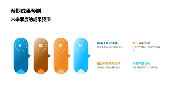 人资部门季度绩效