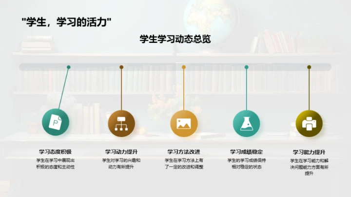 学期反思与规划