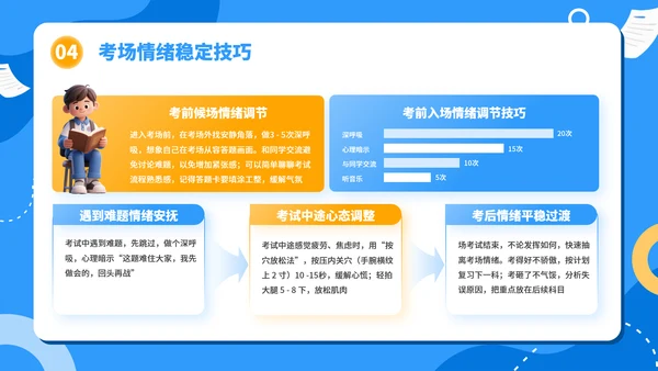 高考考前准备：细节决定成败