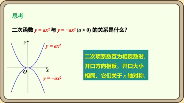 人教版数学九年级上册22.1.2  二次函数y=ax2的图象和性质课件（共32张PPT）