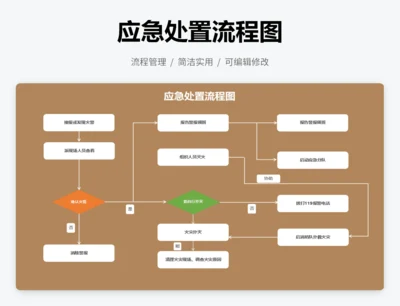 应急处置流程图