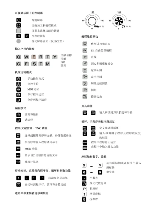 HEIDENHAIN专项说明书0.docx