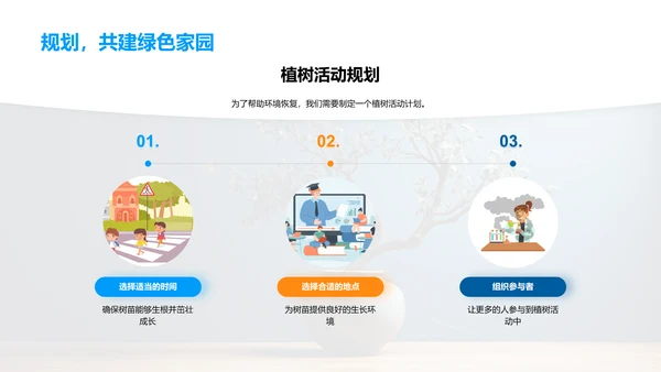 环保行动指南