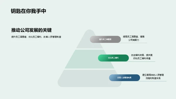 人资管理新篇章