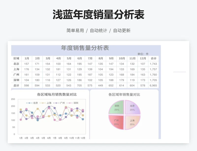 浅蓝年度销量分析表