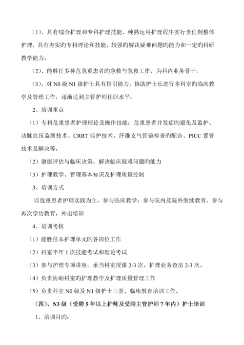 ICU护理培训综合计划最新.docx