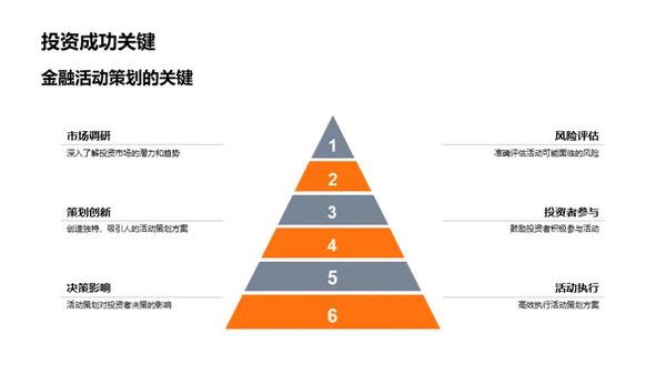 策划启航 金融新局