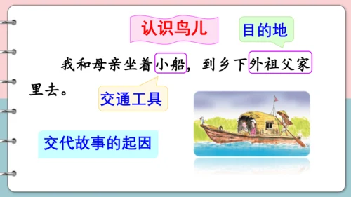 第15课《搭船的鸟》（第二课时）课件