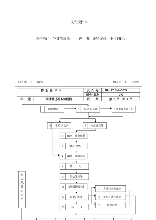 物业管理工作流程图(全套).docx