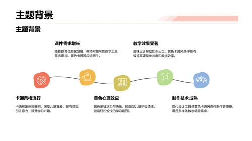 黄色卡通风教学课件PPT模板