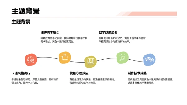 黄色卡通风教学课件PPT模板