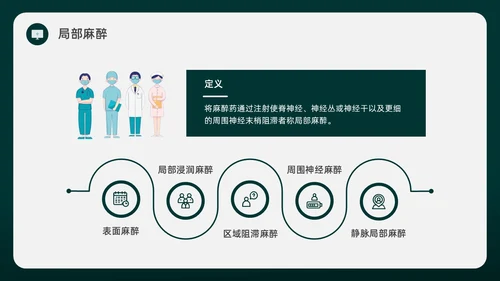 绿色水彩简约插画麻醉科普知识宣传企业培训PPT课件医疗护理