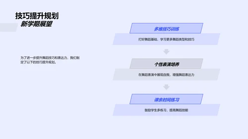 舞蹈教学成果展示