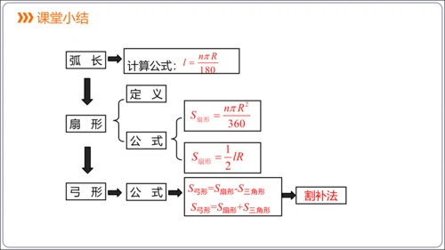 24.4 第1课时  弧长和扇形面积【人教九上数学精简课堂课件】(共22张PPT)