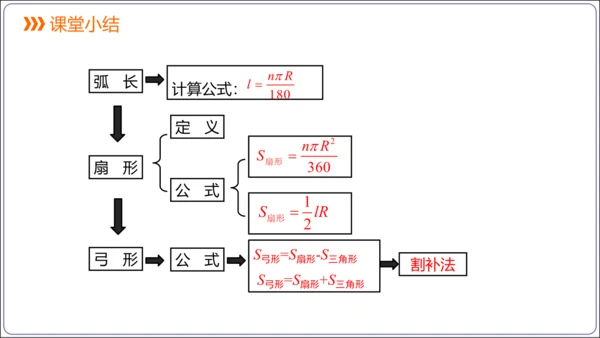24.4 第1课时  弧长和扇形面积【人教九上数学精简课堂课件】(共22张PPT)