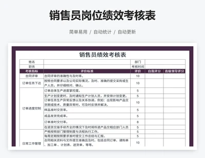 销售员岗位绩效考核表