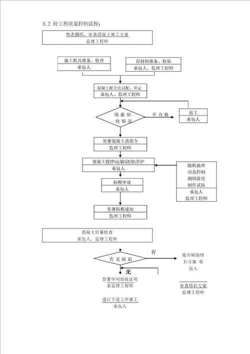 房屋建筑工程主体结构监理实施细则模板