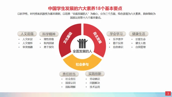 教学发展核心素养青少年培养跑道通用PPT模板