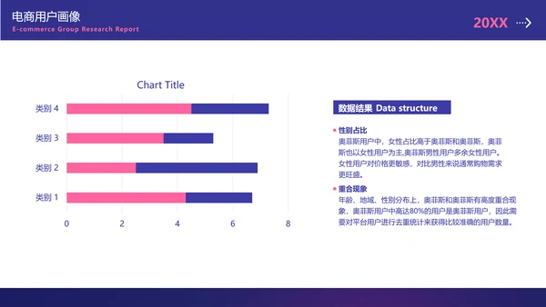 简约风紫色数据调研总结报告PPT