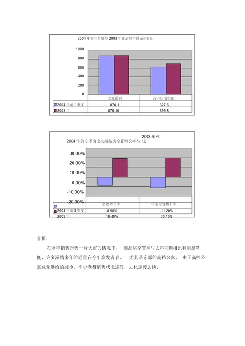 北京房地产市场总结