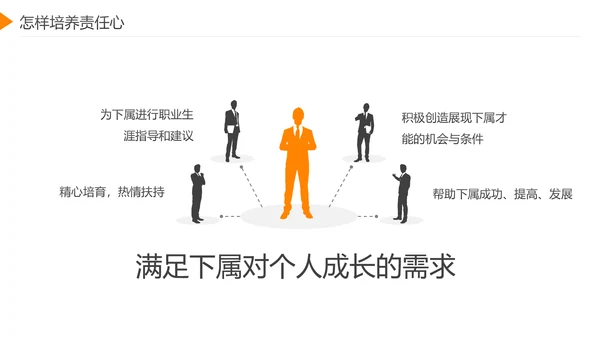 企业员工工作责任心塑造培训课件PPT模板