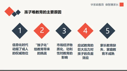 学家庭教育做智慧家长通用PPT模板