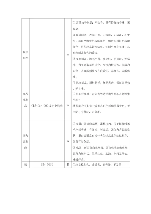 学校公司食堂餐厅服务质量控制方案.docx