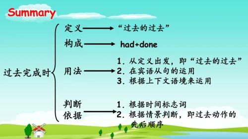 【培优课堂】U12-Period 3 Grammar+Listening (课件)人教九年级Unit