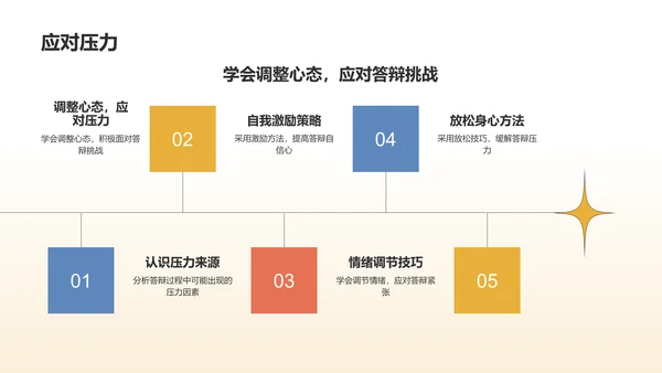 黄色学术论文答辩实战演练PPT模板