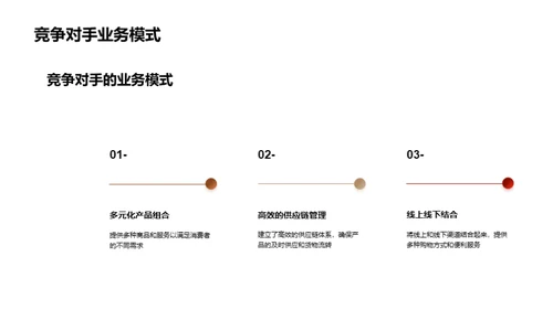 便利店转型升级