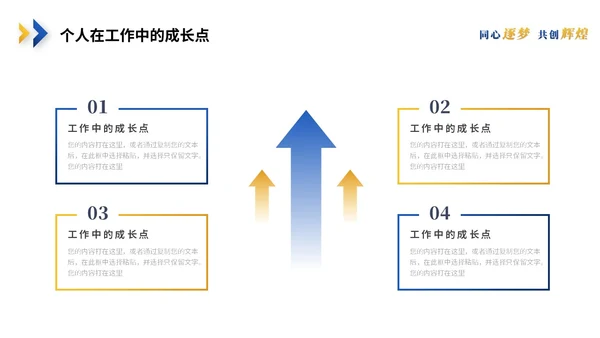 简约蓝黄商务转正述职报告工作汇报工作总结自我介绍ppt模板