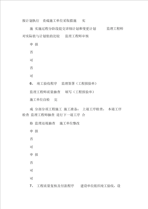 工程监理部某基地一期绿化景观工程word范本