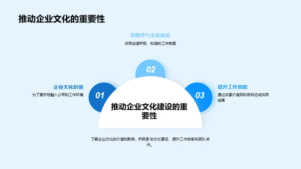 塑造核心价值的企业文化