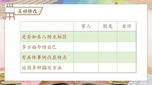 【核心素养】部编版语文四年级下册-习作7：我的“自画像”（课件）