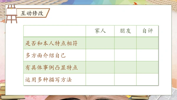 【核心素养】部编版语文四年级下册-习作7：我的“自画像”（课件）
