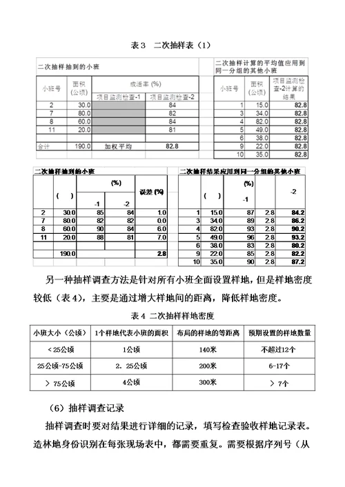 榆林市造林检查验收办法