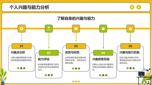 黄色插画风大学生职业生涯规划报告PPT模板