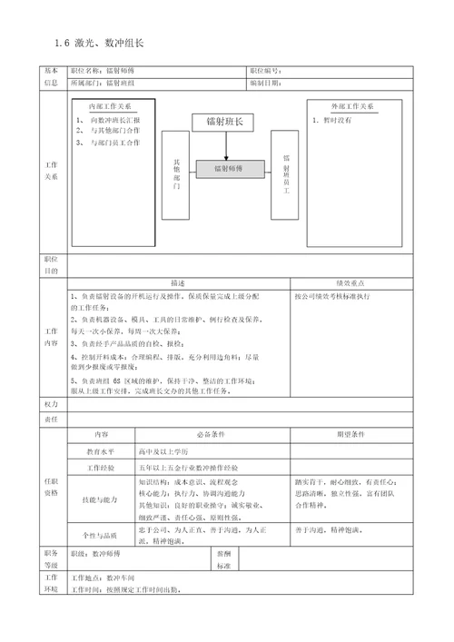 某机电设备有限公司生产部岗位职责说明书