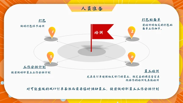电商购物节双十一活动促销策划PPT方案
