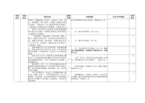 氧化铝企业安全生产重点标准化评定重点标准.docx