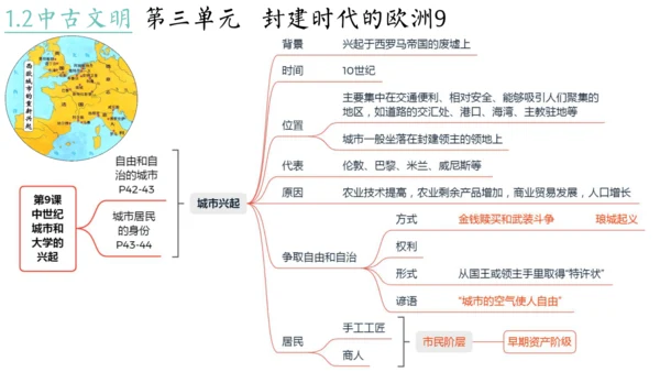 世界古代史（1-4单元）期中复习课件（50张PPT）