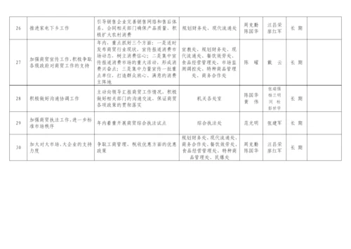 市商委深入学习实践科学发展观整改落实进度情况表.docx