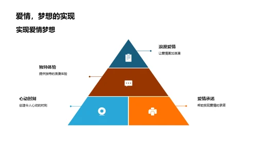 七夕品牌浪漫历程