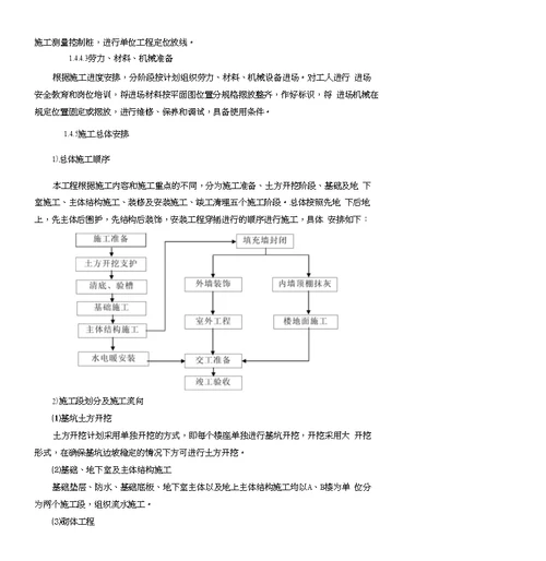 安庆东湖一品实施性施工组织设计5124完善版