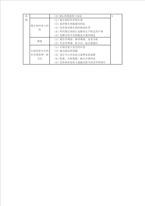 XXXX北京高考考试说明生物