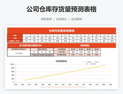 公司仓库存货量预测表格