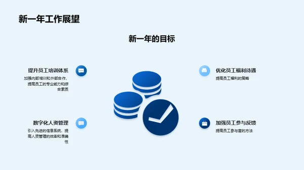 人资管理：回顾与策划