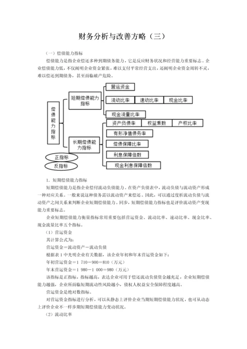 财务分析与改进策略.docx